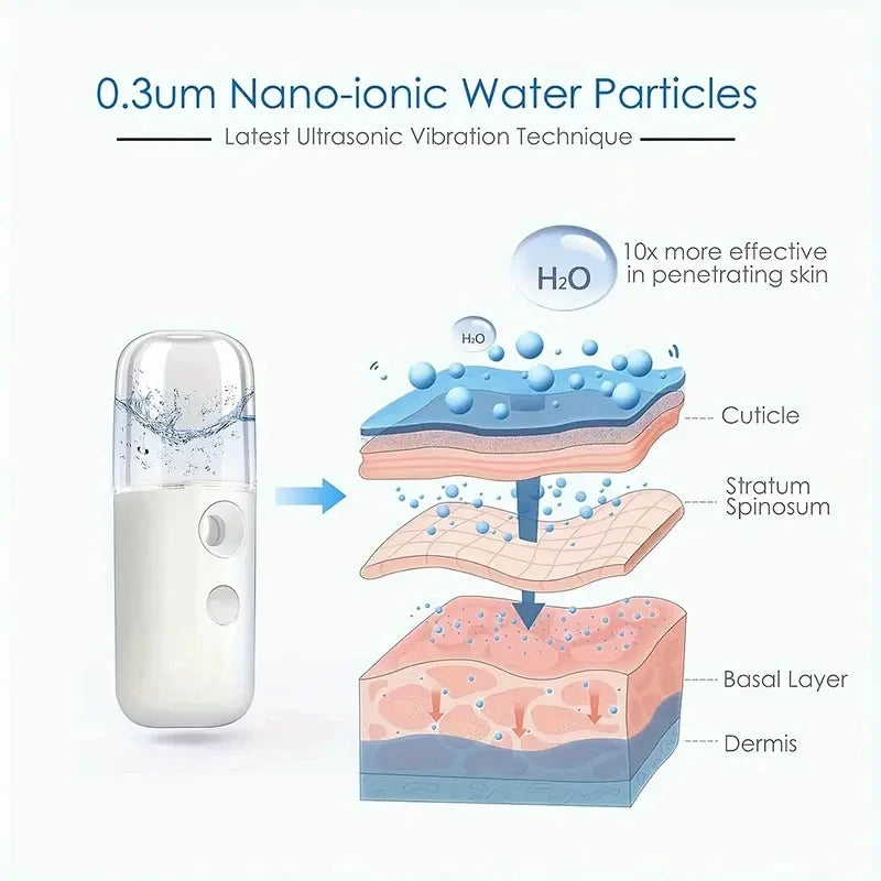 Mini Facial Humidifier – USB Rechargeable & Skin-Friendly